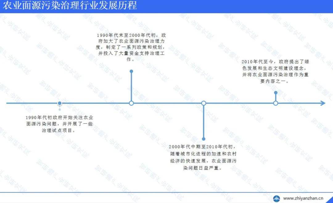 易倍体育 EMC易倍中国农业面源污染治理：已取得显著成效(图1)