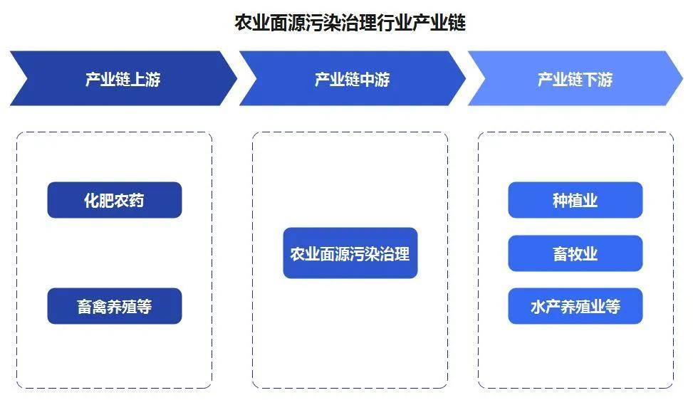 易倍体育 EMC易倍中国农业面源污染治理：已取得显著成效(图2)