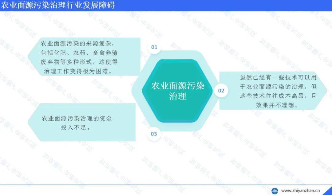 易倍体育 EMC易倍中国农业面源污染治理：已取得显著成效(图4)