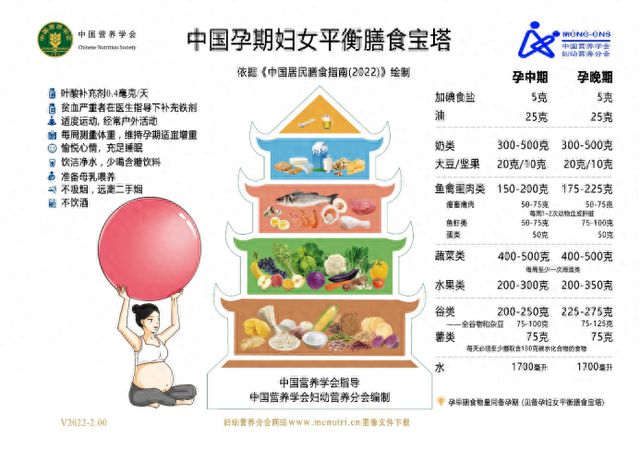 EMC体育 EMC易倍体育孕中期怎么补来听听闵行营养师的建议→(图1)