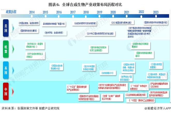 《中国合成生物产业白皮书2024》重磅发布！2028年将成长为近500亿美元全球型市场【附合成生物学行业前景分析】易倍体育 EMC易倍(图1)