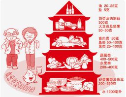 EMC体育 EMC易倍体育老年人的健康？营养均衡是关键(图3)
