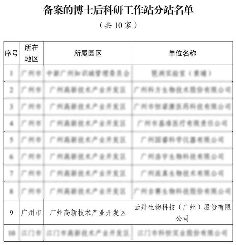 再创里程碑！云舟生物获批国家级博士后科EMC易倍体育 易倍EMC研工作站分站(图1)