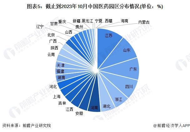 【干货】神经系统药物行业产业链全景梳理及区域热力易倍体育 EMC易倍图(图5)