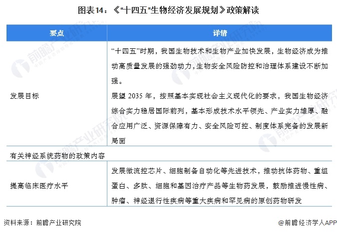 EMC体育 EMC易倍体育重磅！2023年中国及31省市神经系统药物行业政策汇总及解读（全）多个省份布局中枢神经系统(图4)