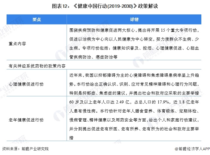 EMC体育 EMC易倍体育重磅！2023年中国及31省市神经系统药物行业政策汇总及解读（全）多个省份布局中枢神经系统(图2)