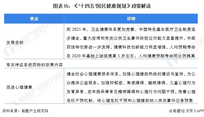 EMC体育 EMC易倍体育重磅！2023年中国及31省市神经系统药物行业政策汇总及解读（全）多个省份布局中枢神经系统(图5)