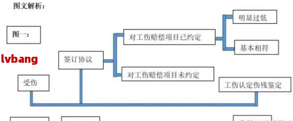 工伤营EMC体育 EMC易倍体育养费赔偿标准2023年信阳市多少钱(图4)