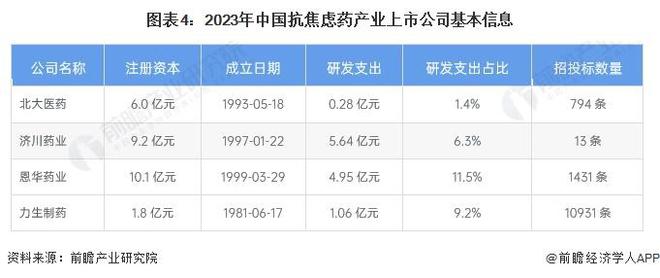 易倍体育 EMC易倍【行业前瞻】2023-2028年中国抗焦虑药行业发展分析(图2)