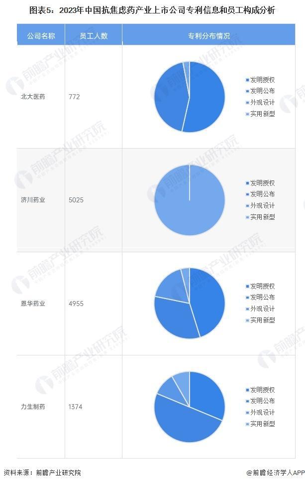 易倍体育 EMC易倍【行业前瞻】2023-2028年中国抗焦虑药行业发展分析(图3)