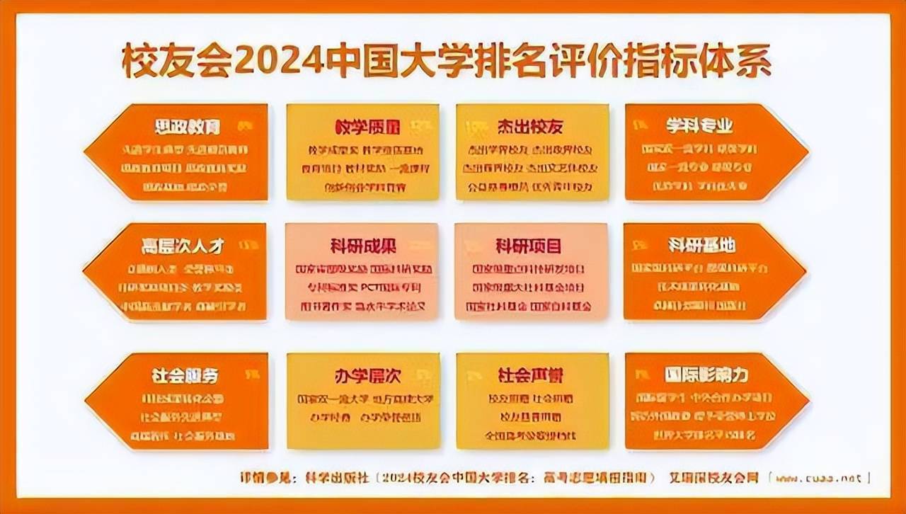 EMC体育 EMC易倍体育校友会2024湖北省高职院校分档排名 武汉职业技术学院居最高档(图2)