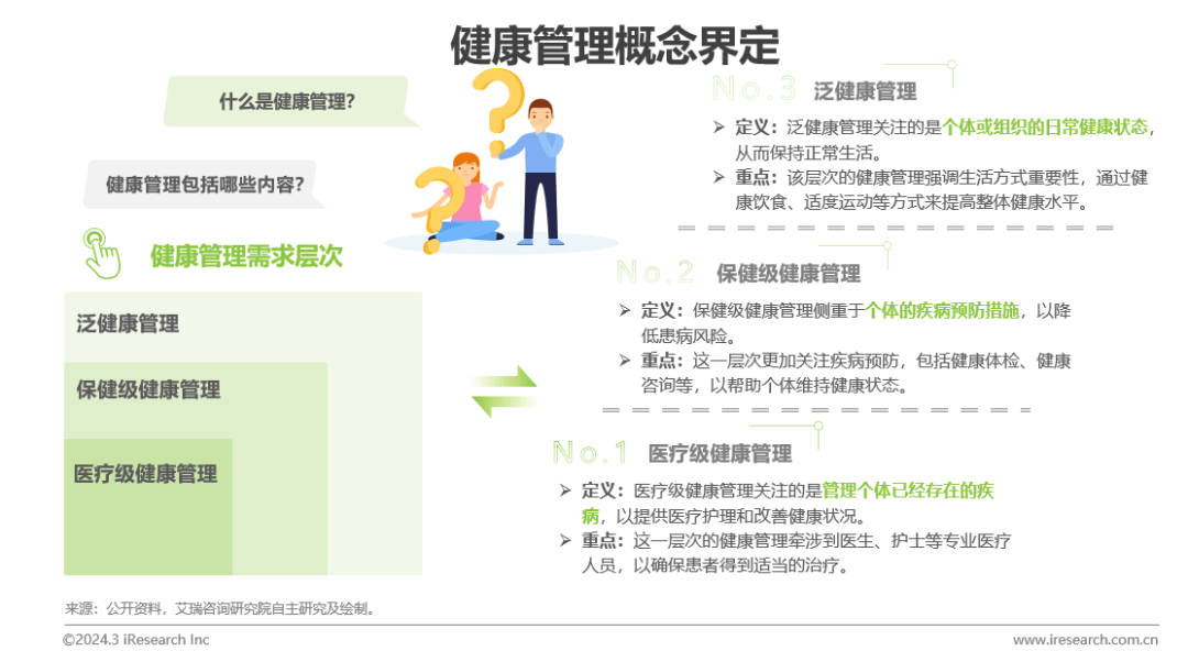 医疗健康管理行业资EMC体育 EMC易倍体育讯：中国健康管理行业研究报告(图2)