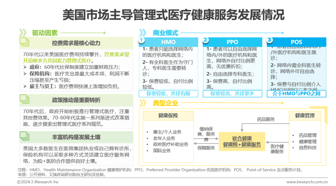 医疗健康管理行业资EMC体育 EMC易倍体育讯：中国健康管理行业研究报告(图6)