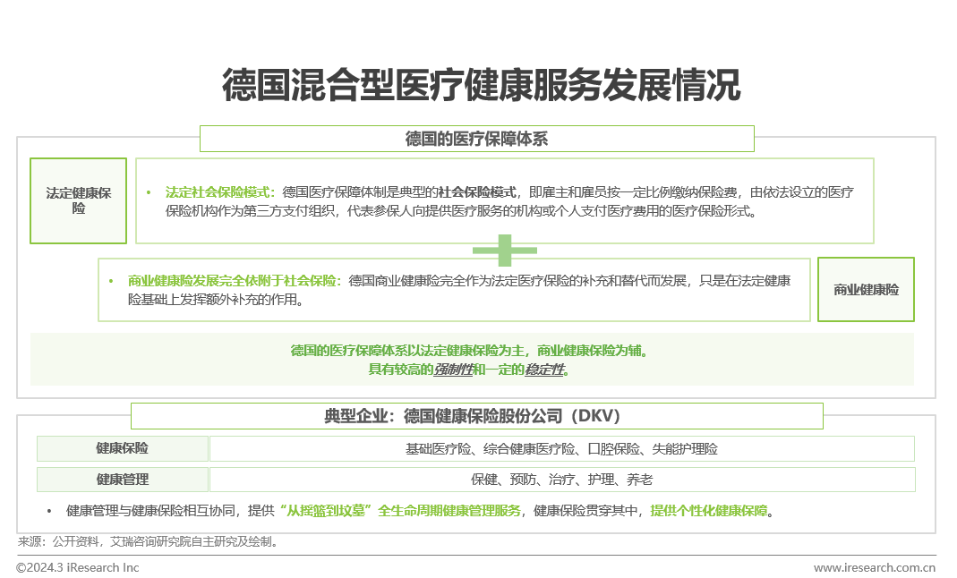 医疗健康管理行业资EMC体育 EMC易倍体育讯：中国健康管理行业研究报告(图8)
