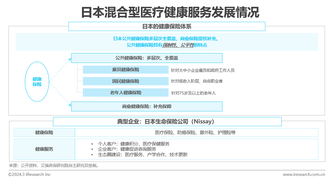 医疗健康管理行业资EMC体育 EMC易倍体育讯：中国健康管理行业研究报告(图9)
