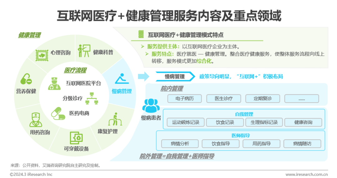 医疗健康管理行业资EMC体育 EMC易倍体育讯：中国健康管理行业研究报告(图16)