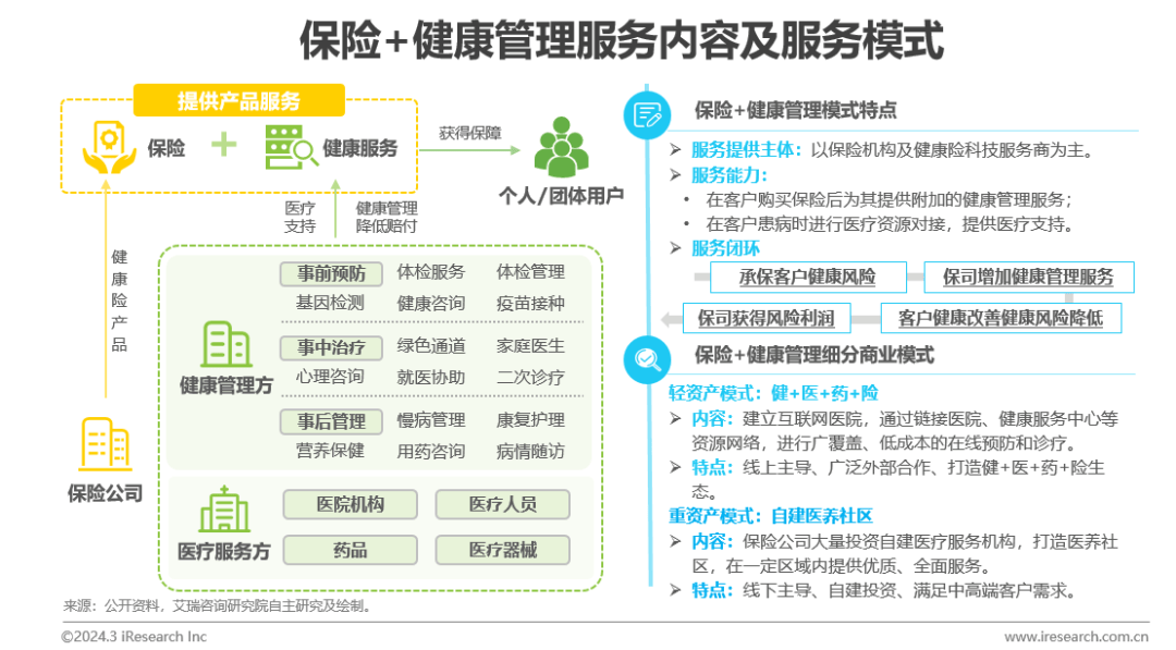 医疗健康管理行业资EMC体育 EMC易倍体育讯：中国健康管理行业研究报告(图17)