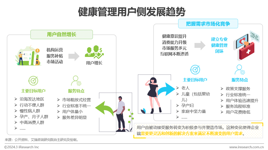 医疗健康管理行业资EMC体育 EMC易倍体育讯：中国健康管理行业研究报告(图21)