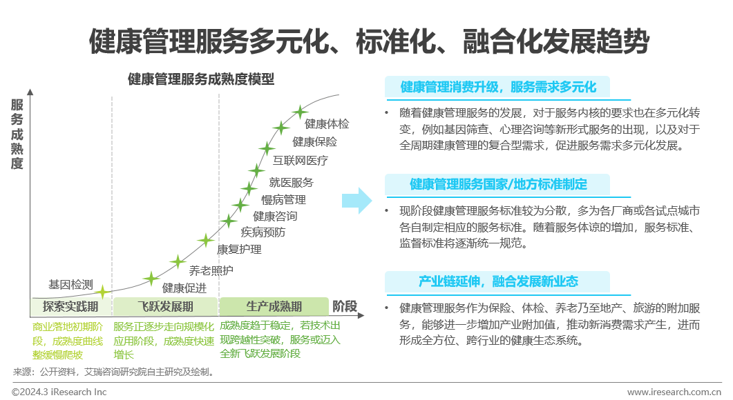 医疗健康管理行业资EMC体育 EMC易倍体育讯：中国健康管理行业研究报告(图22)