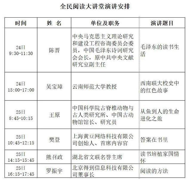 EMC体育 EMC易倍体育@昆明人第三届全民阅读大会大礼包来了重磅嘉宾讲座免费听快来报名！(图7)