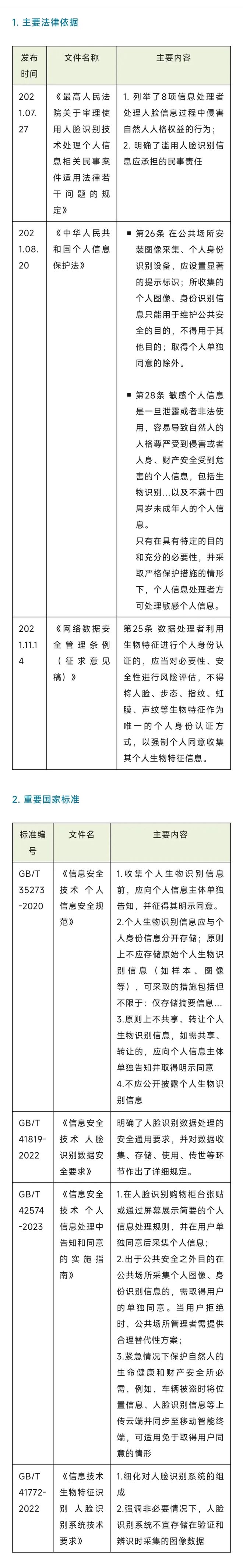 EMC易倍体育 易倍EMC这个五一我们可以拒绝“强制刷脸”了吗？(图4)
