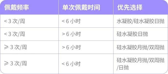 超透气的「隐形眼镜EMC易倍体育 易倍EMC」每天只要一块钱！(图10)
