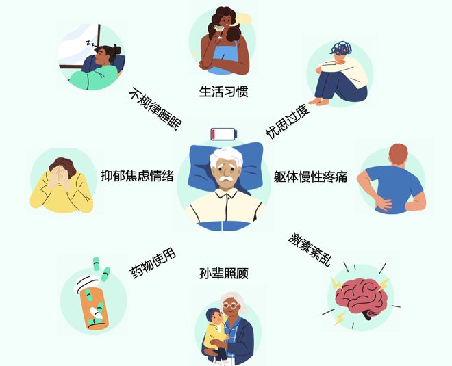 易倍体育 EMC易倍超60%中老年失眠助眠消费暴涨！4000亿睡眠经济蕴含哪些银发商机？(图3)