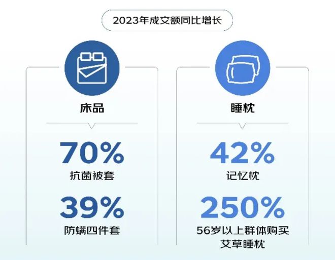 易倍体育 EMC易倍超60%中老年失眠助眠消费暴涨！4000亿睡眠经济蕴含哪些银发商机？(图6)