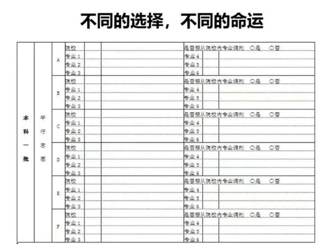 EMC体育 EMC易倍体育报考志愿时选择大学专业的四大误区！(图9)