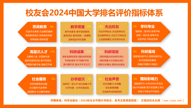 校友会2024中国大学排名30强-华东师范大学专EMC体育 EMC易倍体育业排名(图3)