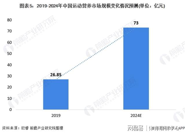 EMC体育 EMC易倍体育壹戈学院《运动营养师》专业认证课程技能提升储备知识必备首选(图3)