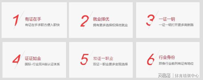 EMC体育 EMC易倍体育壹戈学院《运动营养师》专业认证课程技能提升储备知识必备首选(图9)